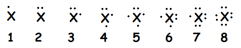 Valence Electrons and Lewis Electron Dot of Atoms and Ions